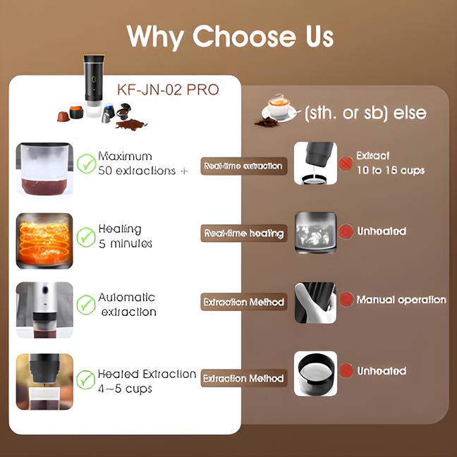 Portable Expresso Maker