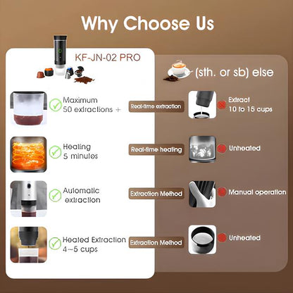 Portable Expresso Maker