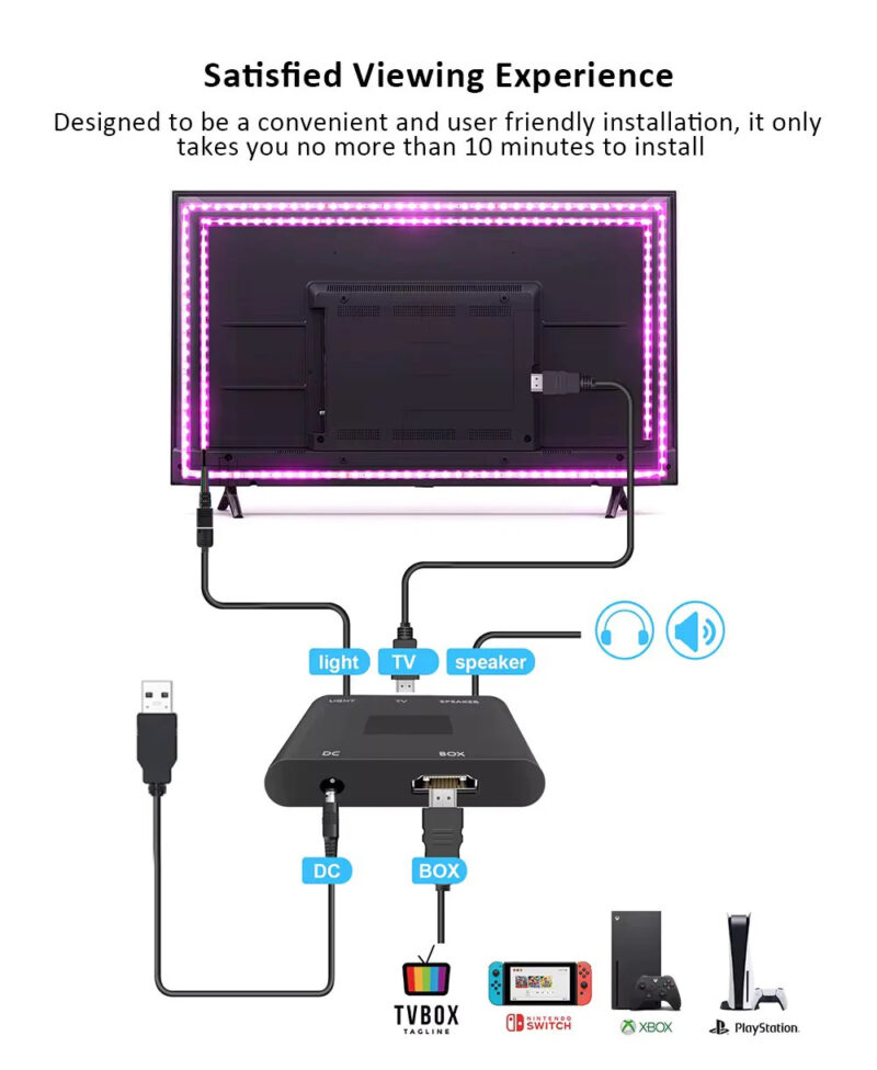 TV Sync LEDs - Image 9