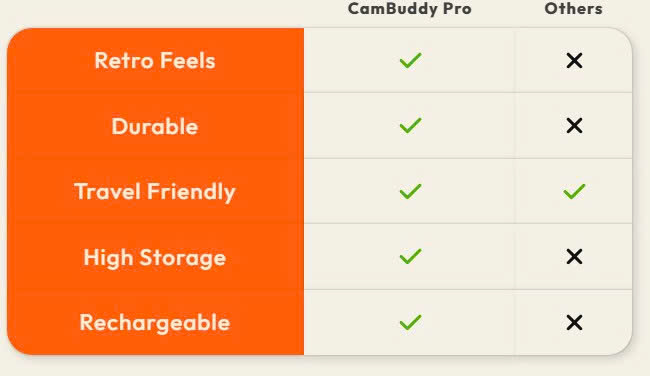Cambuddy Pro 12 cambuddypro